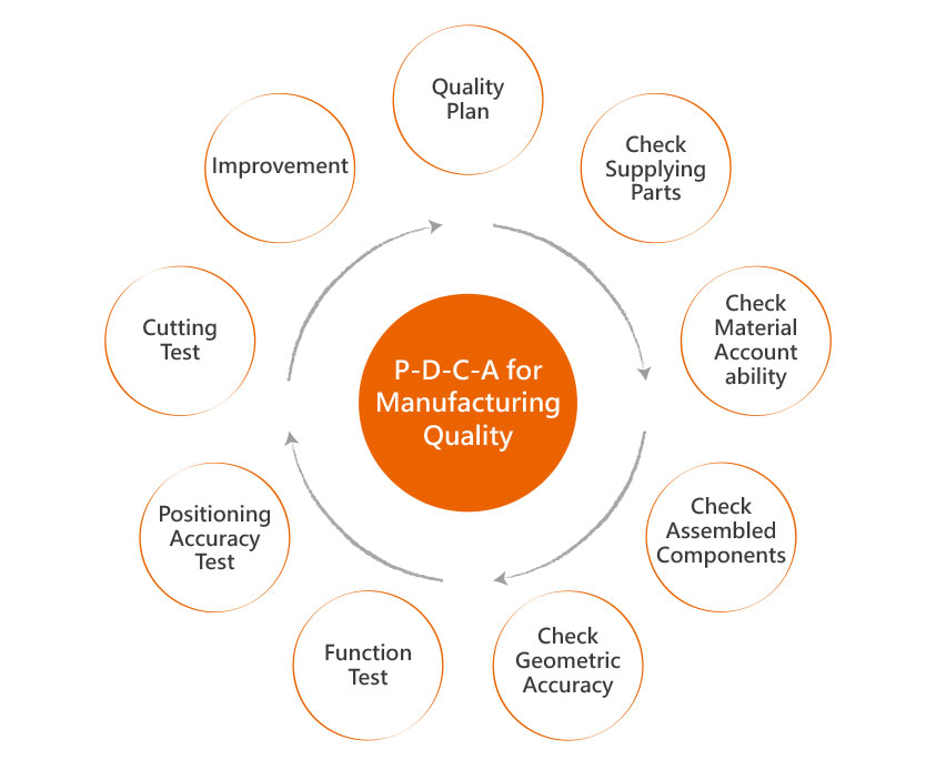 Total Quality Management, TQM